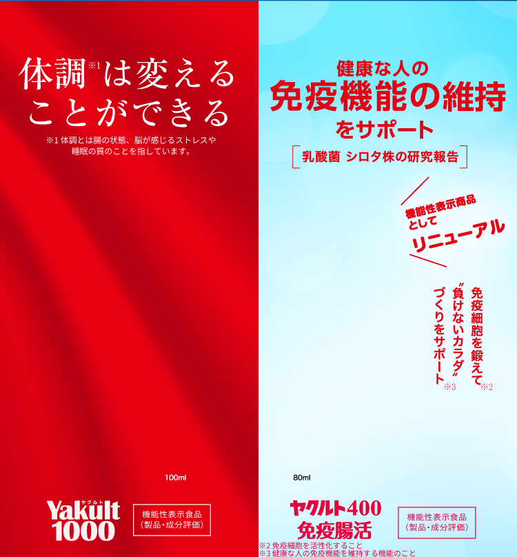 体調※1は返ることができる ※1体調とは町の状態、脳が感じるストレスや睡眠の質のことを指しています。 ヤクルト400免疫腸活 健康な人の免疫機能の維持をサポート 乳酸菌シロタ株の研究報告 機能性表示商品としてリニューアル 免疫細胞を鍛えて”負けないカラダ”づくりをサポート
