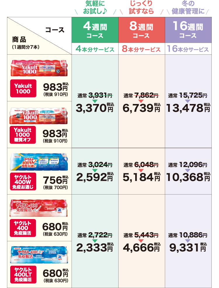 気軽にお試し4週間コース4本分サービス じっくり試すなら8週間コース8本分サービス 冬の健康管理に16週間コース16本分サービス